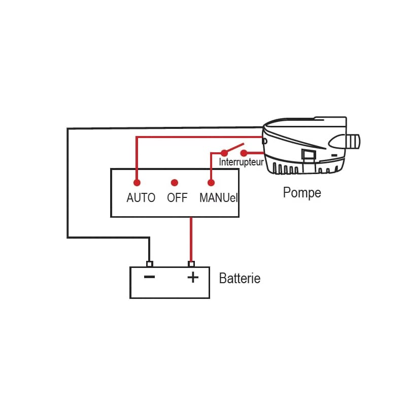 installation d'une pompe de cale schema électrique interrupteur